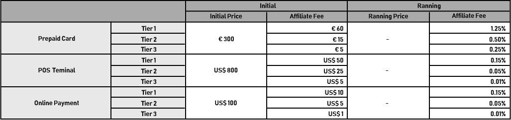 Albos Affiliate Program